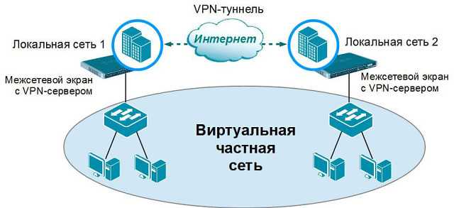 VPN YouTube Android и ПК
