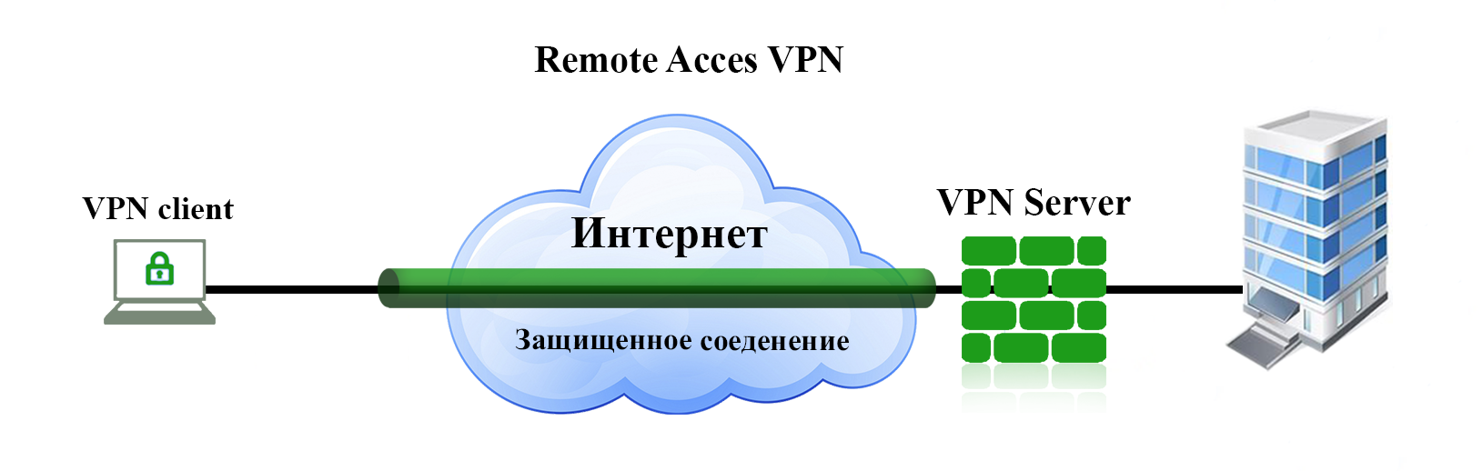 Лучший VPN для YouTube